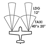 Landing - Taxi diagram